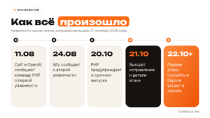 Изображение Cursiva: 01 timeline 1 300x169