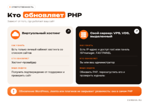Изображение Cursiva: 02 who updates 300x212
