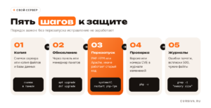 Изображение Cursiva: 06 server steps 300x153